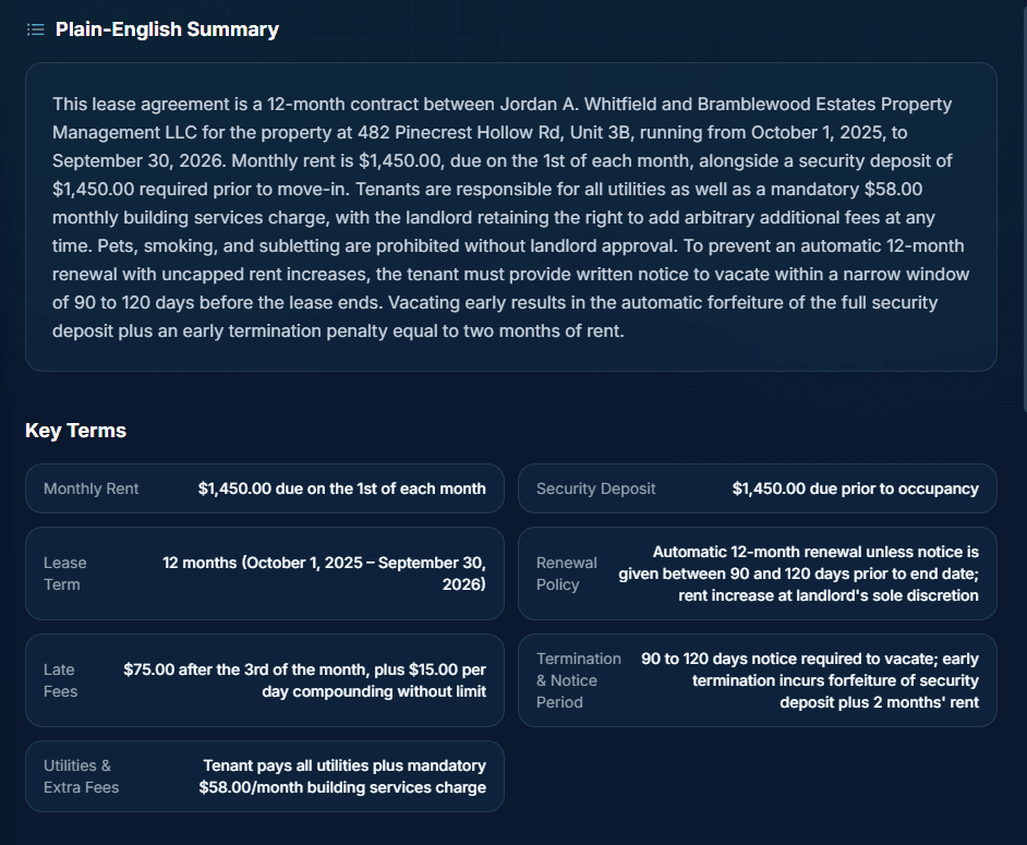LeaseShield plain-English lease summary alongside a key terms grid covering rent, deposit, renewal policy, late fees, termination, and utilities
